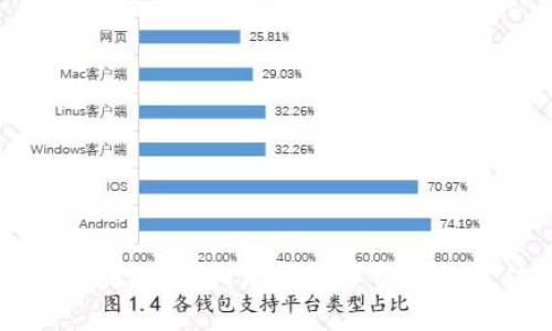 安全的区块链钱包：保护数字资产的最佳实践