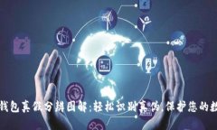 小狐狸钱包真假分辨图解：轻松识别真伪，保护
