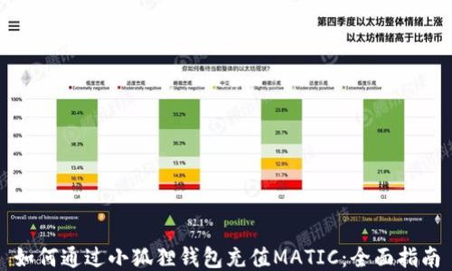 
如何通过小狐狸钱包充值MATIC：全面指南