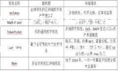 思考一个符合用户搜索并且支持的优秀手机上如