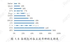    如何打开USDT钱包：一步步指南  /  guanjianci  U