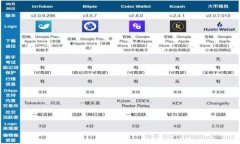 比特币钱包推荐：安全性与易用性并重