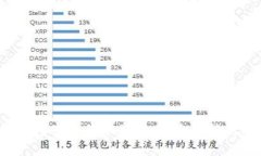  小狐狸钱包里的代币是什么？全面解析及其应用