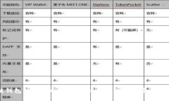 区块链钱包价格解析：选择最适合你的数字资产