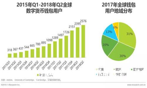 如何注册以太坊手机钱包：一步步详解及常见问题解答