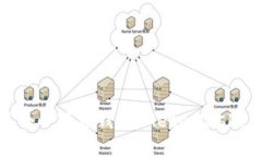 如何创建多个小狐狸钱包（MetaMask）并安全管理