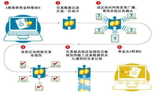 2023年最佳以太坊手机钱包推荐：安全、便捷与用户体验无缝结合