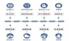 如何快速找到小狐狸钱包的推特号？