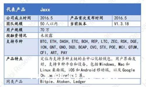 :
小狐狸钱包全方位使用教程