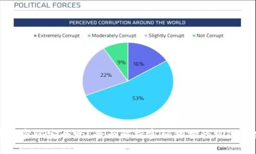 比特币钱包密码安全吗？全面解析密码保护的风险与安全策略