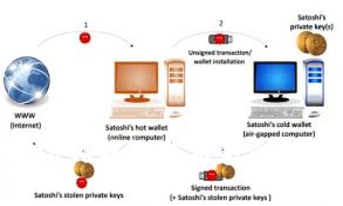 详细解读：手机MetaMask钱包使用教程，轻松管理您的数字资产