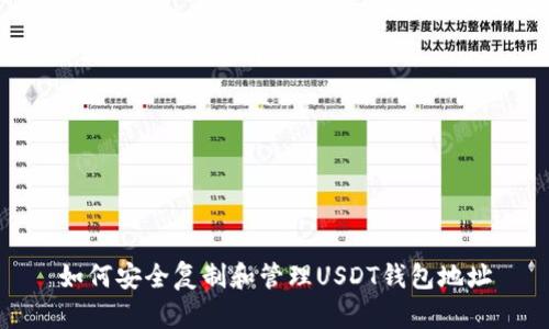 如何安全复制和管理USDT钱包地址