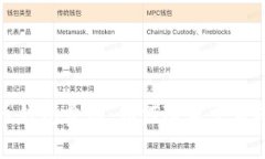 全面解析比特币钱包费用：如何降低交易成本与