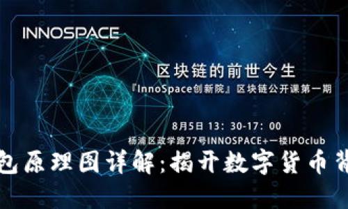 比特币钱包原理图详解：揭开数字货币背后的秘密