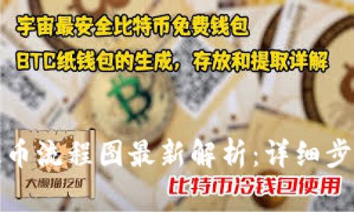 小狐狸钱包提币流程图最新解析：详细步骤与注意事项