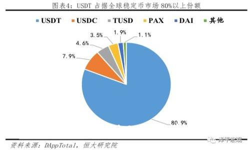 如何在比特派钱包中提现人民币：详细操作视频指南